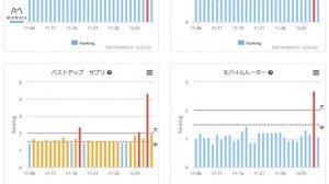 【SEO】2020年12月3日のGoogleコアアルゴリズムアップデートの変動を解説（速報）