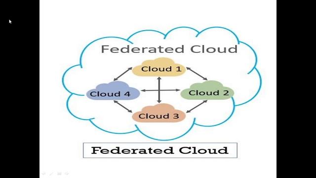 FEDERATED CLOUD смотреть онлайн