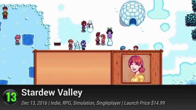 Top 25 Indie PS4 Games of All Time смотреть онлайн