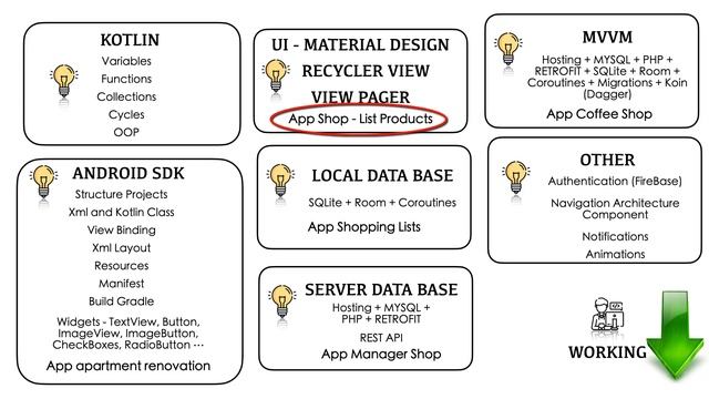 Что должен знать android разработчик Android roadmap 2023 Как стать андроид разработчиком смотреть онлайн