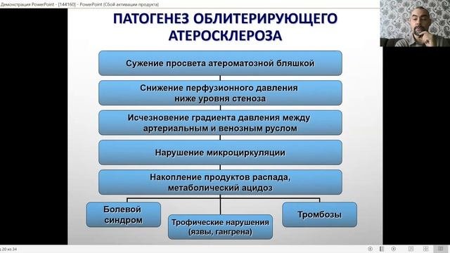 Артериальная недостаточность