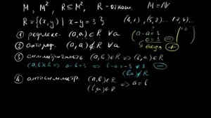 Проверяем свойства отношений