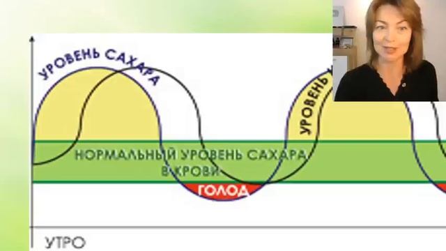 Как похудеть при климаксе и предклимаксе. Елена Бахтина, гинеколог, нутрициолог,  "Старости нет"