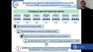 Н.А. Беляев, Начальник Отдела сопр. ОИК НП ИМ  АО «СО ЕЭС». Сопровождение и развитие ЕИМ ЕЭС России