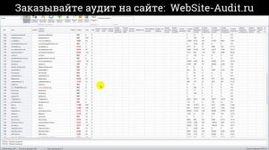 ? Аудит сайта. ? Анализ сайта по продаже тракторной техники.