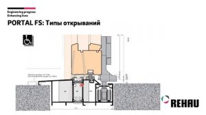 Раздвижные системы REHAU