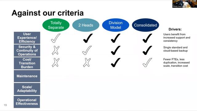 Joint Meeting of the Norfolk County Commission & Fin Com 4-27-22 [Part 1] (Ripples Group Report) смотреть онлайн