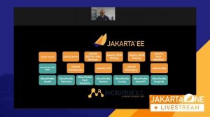 Foundations of Modern Java Server Apps - JakartaOne 2022