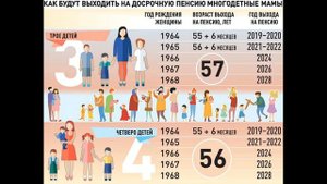 С 1 января 2019 года Многодетные Матери Выходят на Пенсию Раньше #Многодетные #Матери