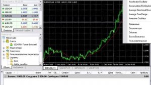 Метатрейдер 4 как программа технического анализа для форекс