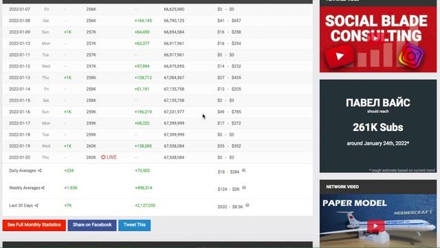 ПАВЕЛ ВАЙС Доход с Ютуб канала. Сколько зарабатывает на Youtube ПАВЕЛ ВАЙС смотреть онлайн