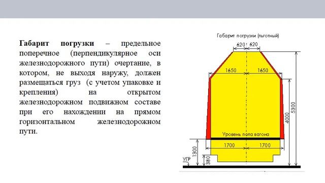 Человеческая негабаритность 3 степени. Габарит погрузки на Железнодорожном транспорте. Зональный габарит погрузки на ЖД. Основной габарит погрузки на Железнодорожном транспорте. Габарит погрузки подвижного состава.