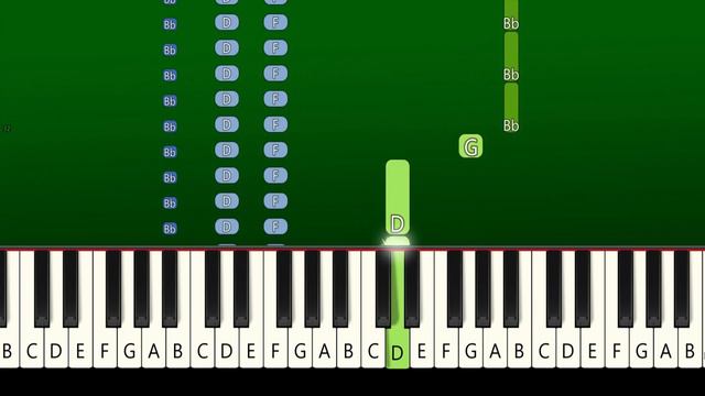 Labrinth & Billie Eilish - Never Felt So Alone (Piano Tutorial) смотреть онлайн
