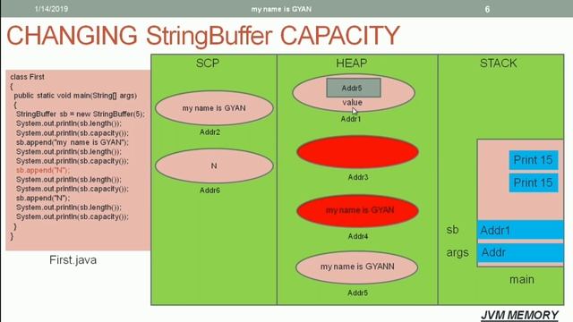 String API in Java | #30 | Changing the StringBuffer and StringBuilder Capacity in Java