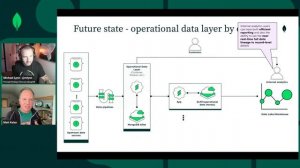 Unified Data Architecture with Executive Solutions Architect Matt Kalan