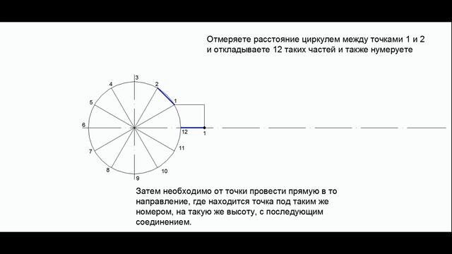 Построение синусоиды смотреть онлайн