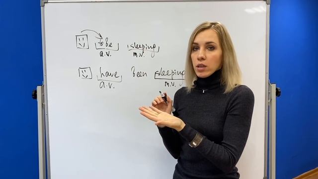 Строим предложения правильно. Грамматика английского языка. Урок Engforme 0+