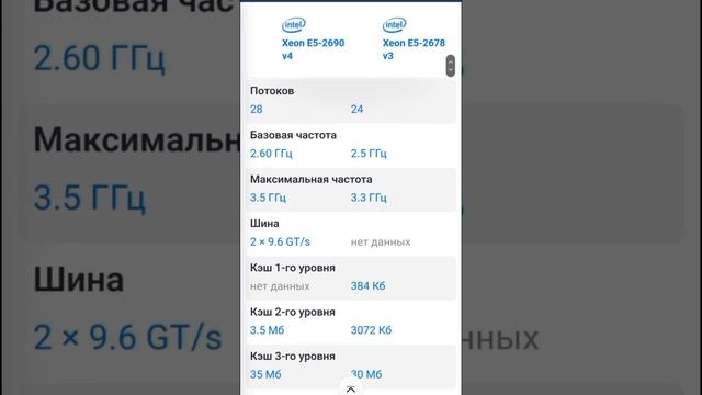 Xeon 2678v3 vs Xeon 2690v4