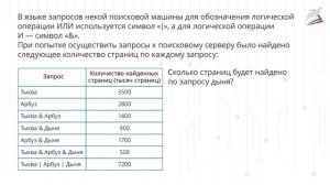 Деятельность в сети Интернет