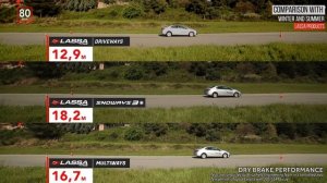 Шины Lassa Multiways: тесты и характеристики autoshina.md