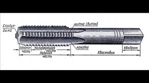 Инструмент для нарезания резьбы 1 я часть  Метчик