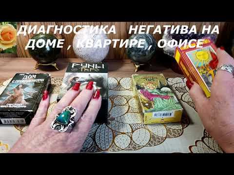 ДИАГНОСТИКА НЕГАТИВА НА ДОМЕ, КВАРТИРЕ, ОФИСЕ