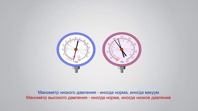 Как диагностировать автокондиционер по манометрам? (обучение GrunBaum AC3000N)