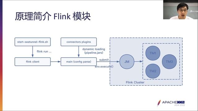 How Can I Use Apache Seatunnel To Simplify Data Synchronization смотреть онлайн