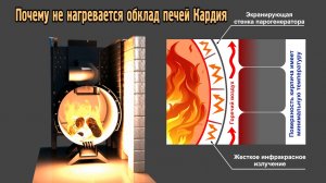 Почему не нагревается обклад у печей Кардия