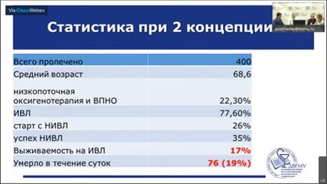 Форум «ВНУТРЕННИЕ БОЛЕЗНИ» смотреть онлайн