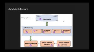 Java for adults - JVM architecture - Video 9