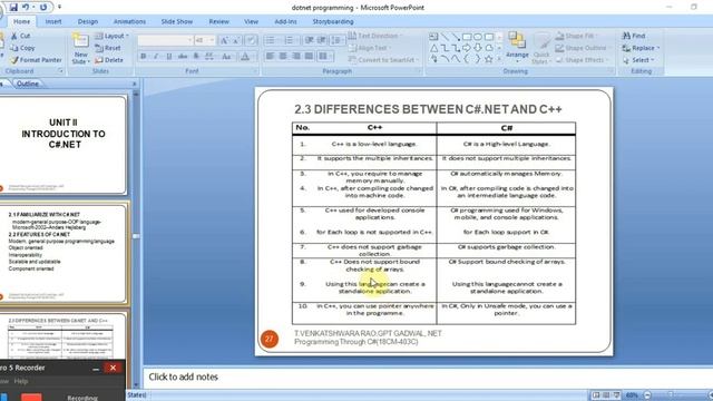 FEATURES OF C#.NET,DIFFERENCE B/W C++/JAVA/C#.NET смотреть онлайн