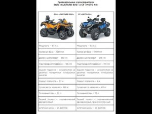 Stels Guerard 800 vs CFmoto x8