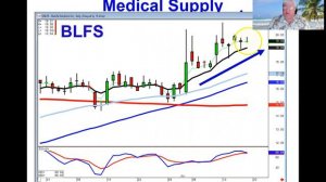 Candlestick Forum stocks to watch july19 2020