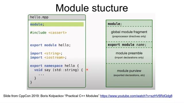 Overview of modules in C++ by Oleh Fedorenko (eng) смотреть онлайн