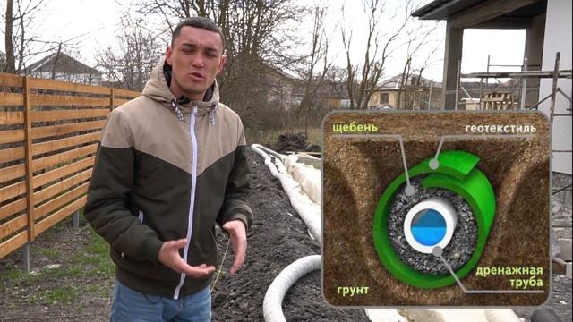 Дренажная система земельного участка смотреть онлайн