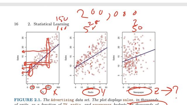 Simple approach to Introduction to Statistical Learning using R смотреть онлайн
