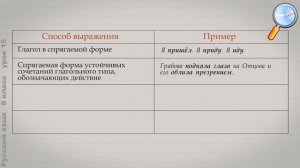 Русский язык 8 класс (Урок№15 - Простое глагольное сказуемое.)