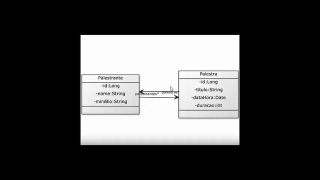 Hibernate relacionamento ManyToMany entre entidades