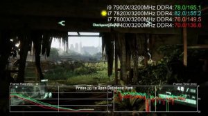 Skylake-X Benchmarks! Core i9 7900X vs 7820X vs 7800X vs 7740X!