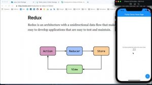 Урок 1. FLUTTER  REDUX, основы.