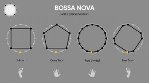 Bossa Nova (Ride Cymbal) - Drum Groove