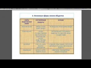 Общество как форма жизнедеятельности людей  10 класс  Дистанционное обучение