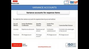 Oracle Fusion AP Variance Account | Oracle Fusion Accounts Payable | Oracle Fusion Variance Account