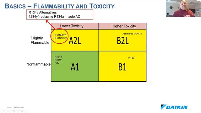 Refrigerants - Current and Future Trends смотреть онлайн
