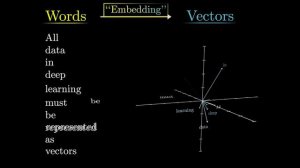 But what is a GPT？  Visual intro to transformers ｜ Chapter 5, Deep Learning