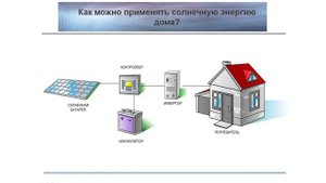 Солнечная энергетика. Часть 2. Солнечные электростанции