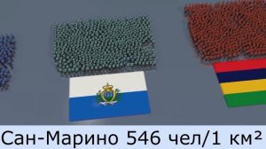 Сравнение стран по плотности населения