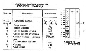 Кр565ру5 ОЗУ. Отечественные памяти. Урок11