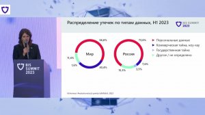 BIS Summit-2023: Наталья Касперская — о статистике утечек данных в первой половине 2023 г.